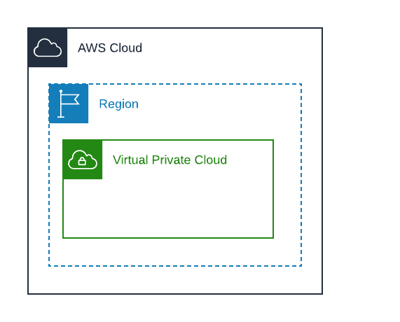 aws_vpc1_1